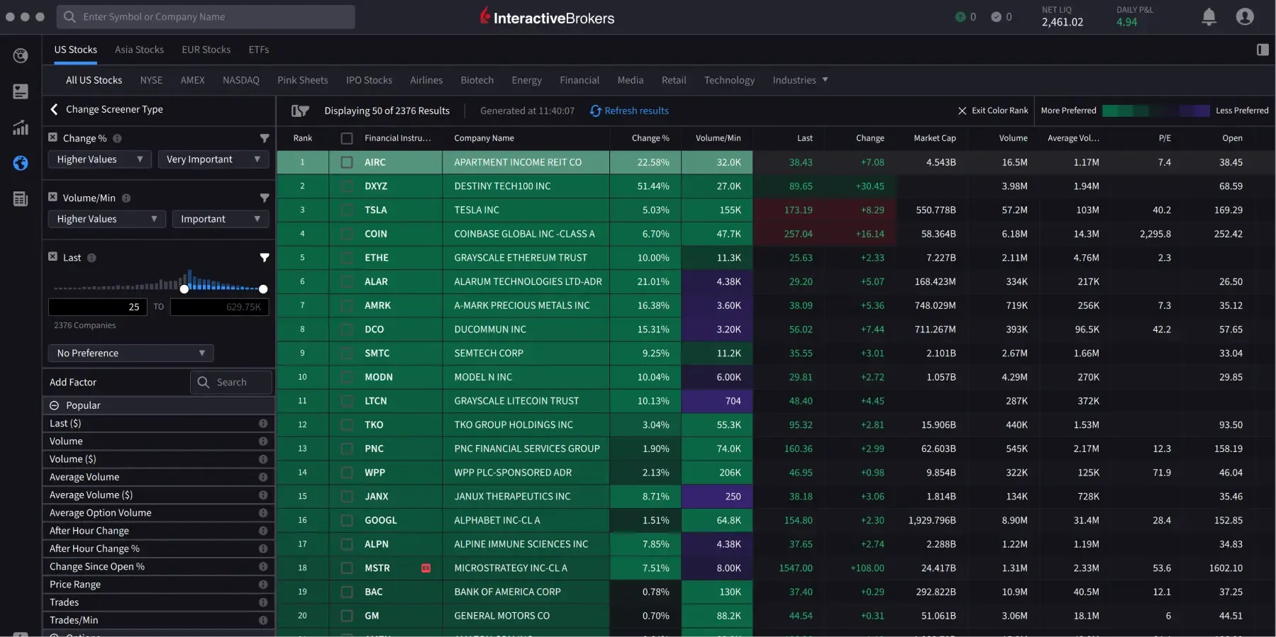 IBKR Desktop Multisort Screener