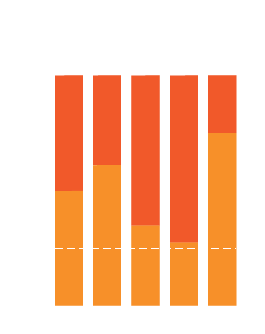 Requisitos de margem de valores mobiliários