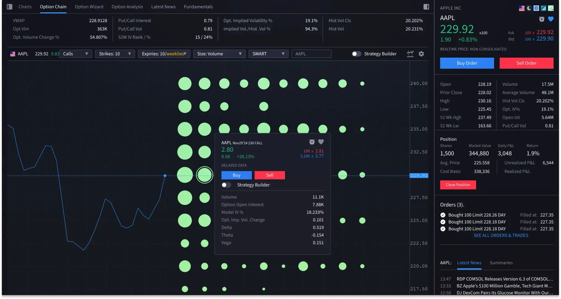 Entramado de opciones en IBKR Desktop